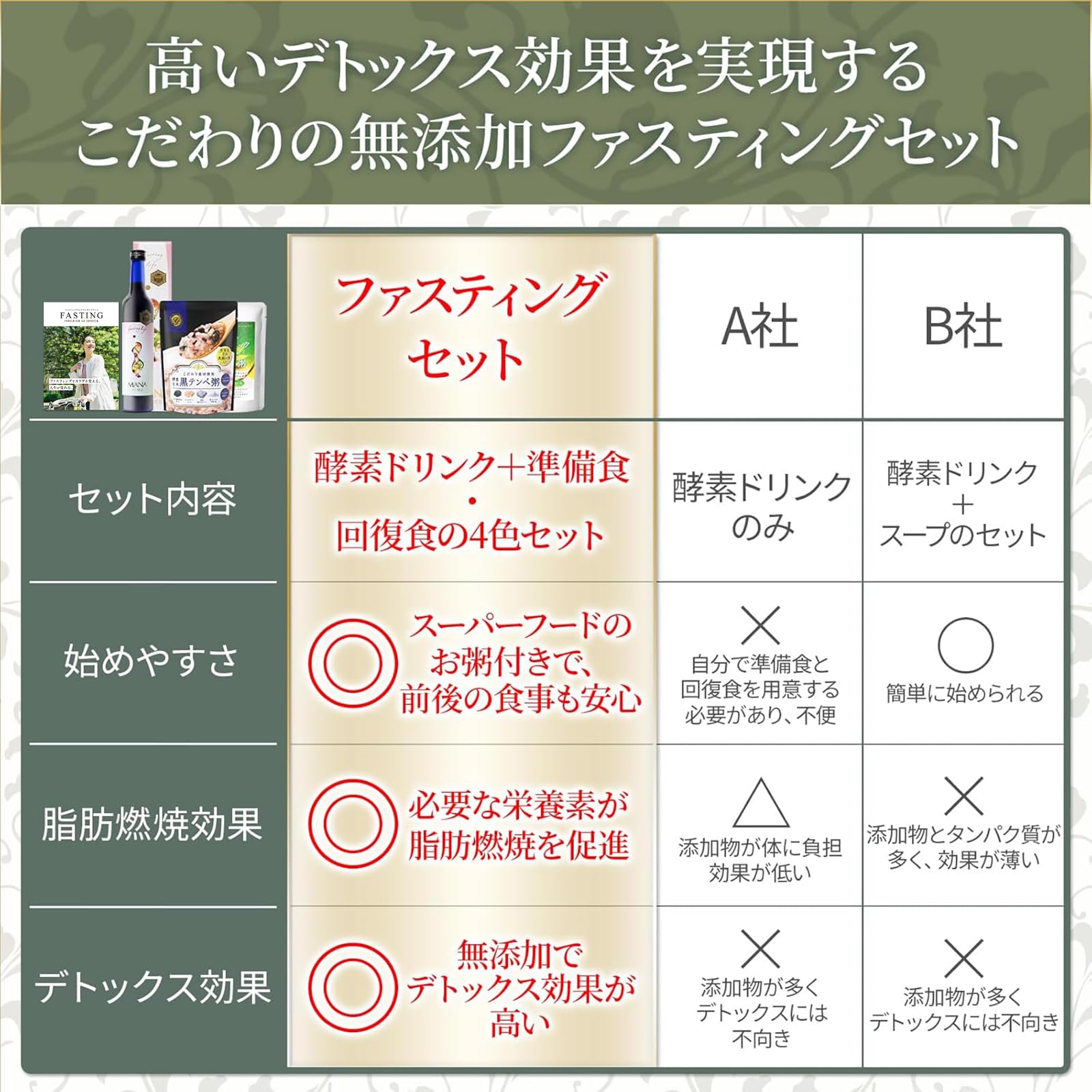 Amazon.co.jp: 【管理栄養士推奨】 ファスティングセット 3日間